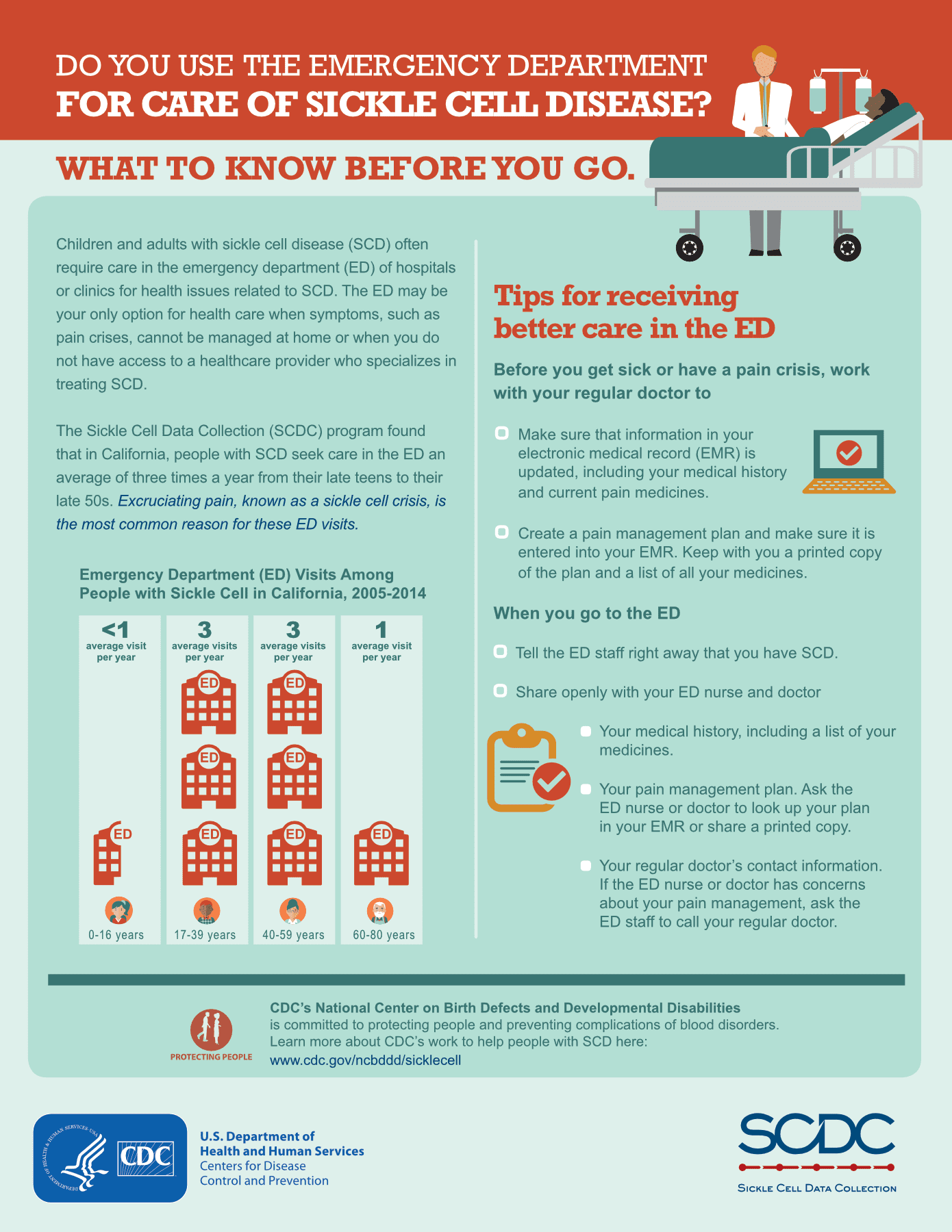 CDC Fact Sheet for Emergency Room Visits